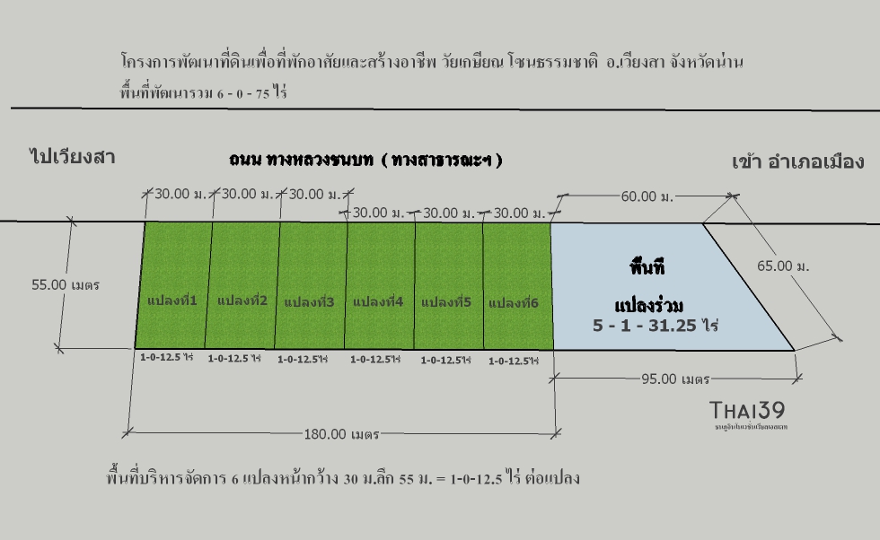 ขาย - ที่ดินวัยเกษียณ